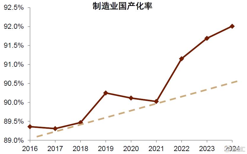 如何看待科创风格后市行情？