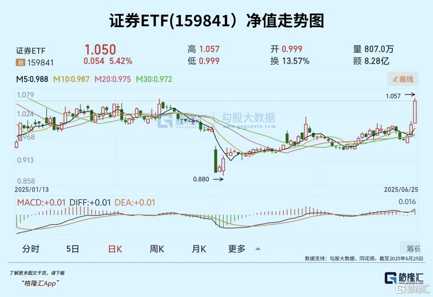 涨停潮！板块主升浪开启
