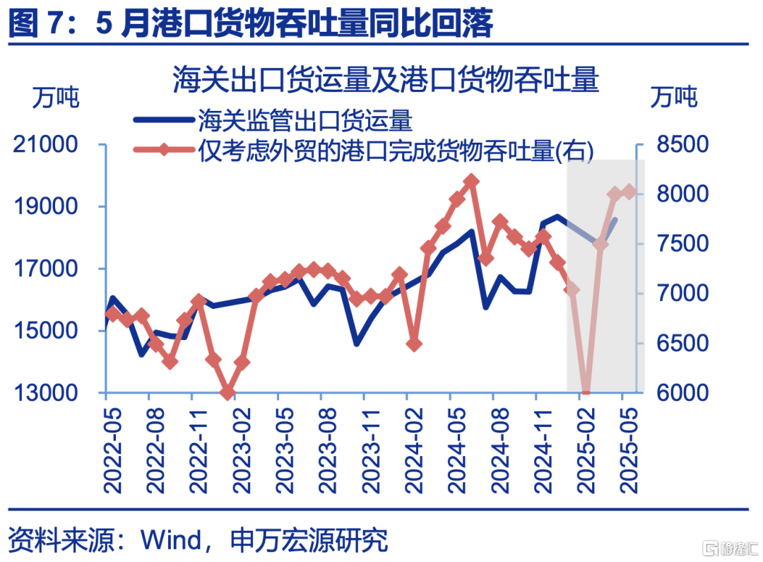 5月PMI：内外分化加深