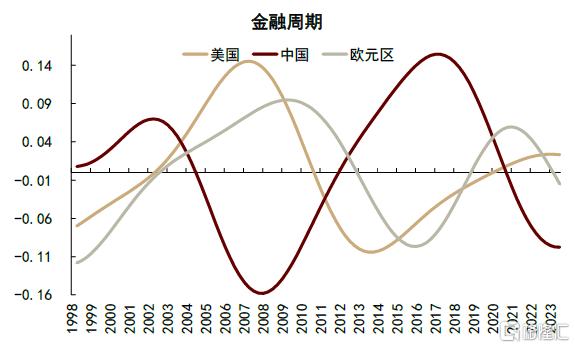 中金：预计A股下半年节奏上或为“前稳后升”