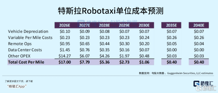特斯拉又放大招！
