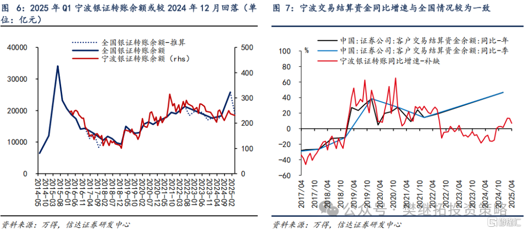信达策略：一级资金仍强，等待居民资金流入