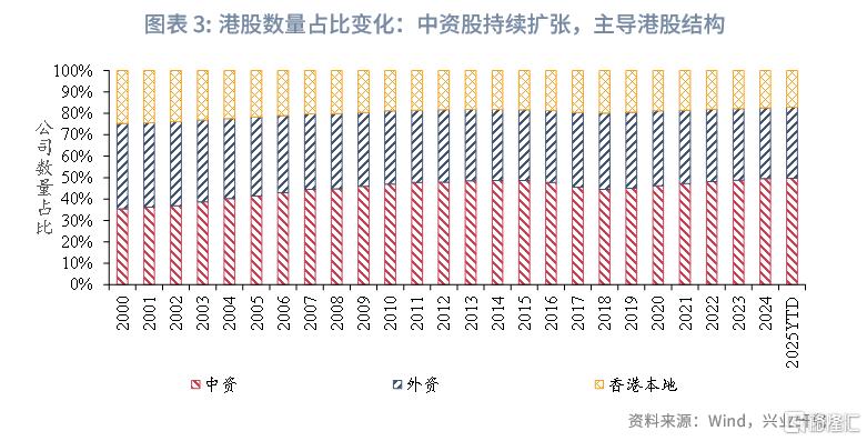 中国资产与全球资本：港股市场特征与研究框架