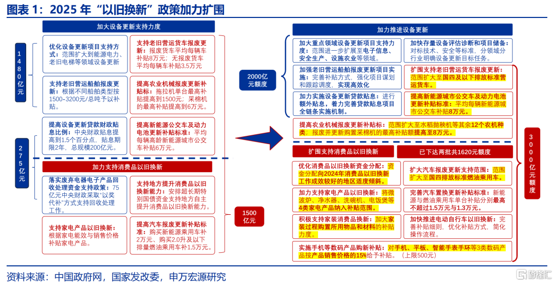 地方国补，缘何“暂停”？