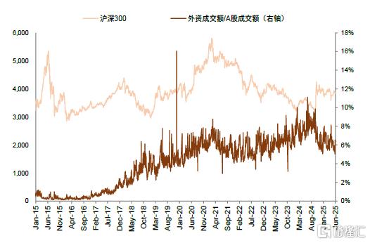 中金：预计A股下半年节奏上或为“前稳后升”