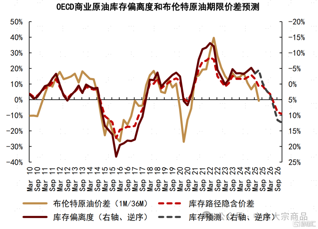 能源2025下半年展望：成本反馈与溢价重估