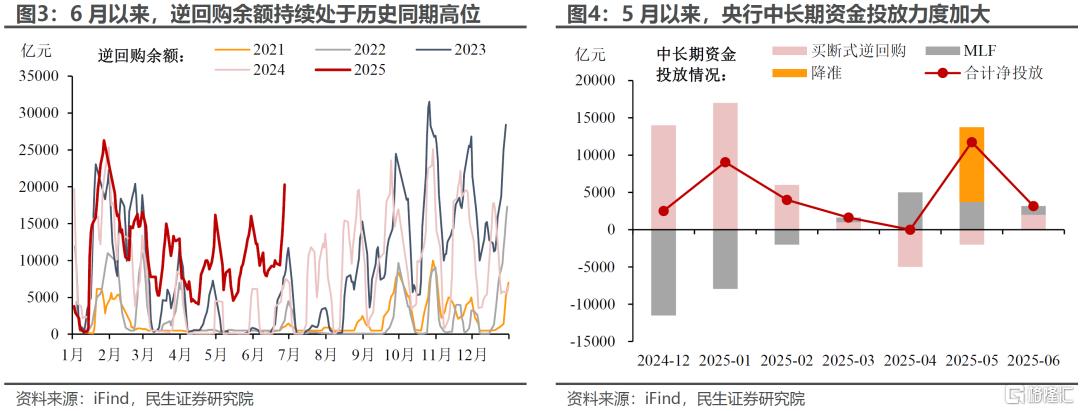 7月流动性会更松吗？
