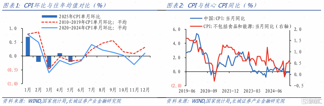 5月PPI降幅走阔，企业压力加剧——5月通胀数据点评