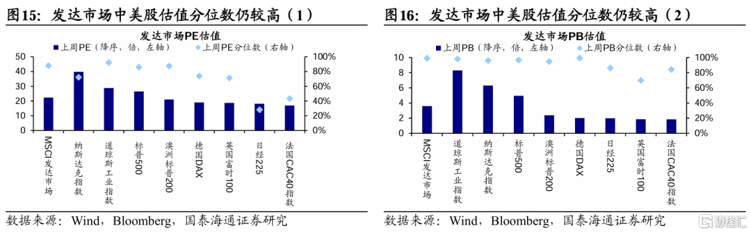 国泰海通：港股美股科技盈利预期上修