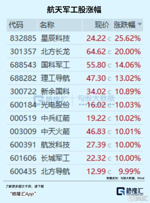 涨停潮！板块主升浪开启