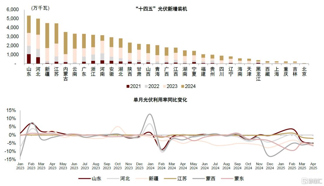 新能源运营商：成本管控+交易能力打造全新竞争力，进入“负荷为王”时代