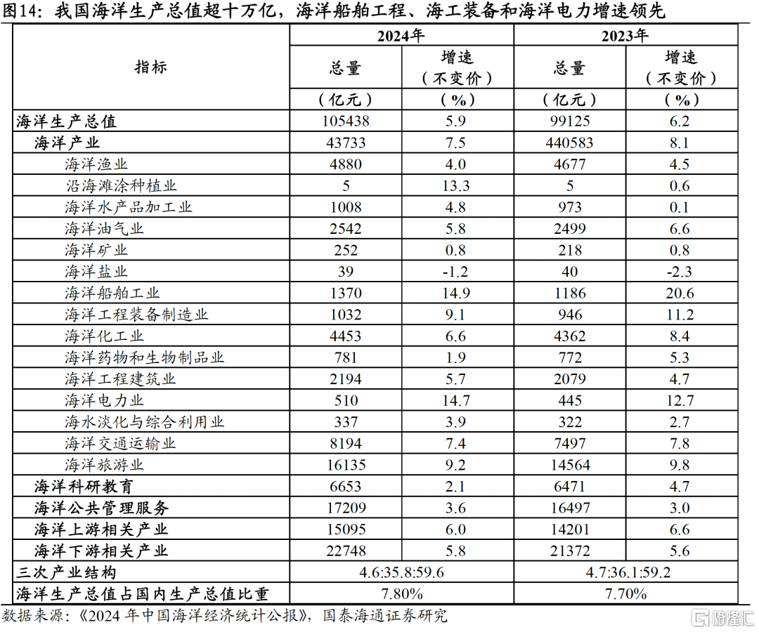 国泰海通证券：主题开路作先锋，看好中国“转型牛”