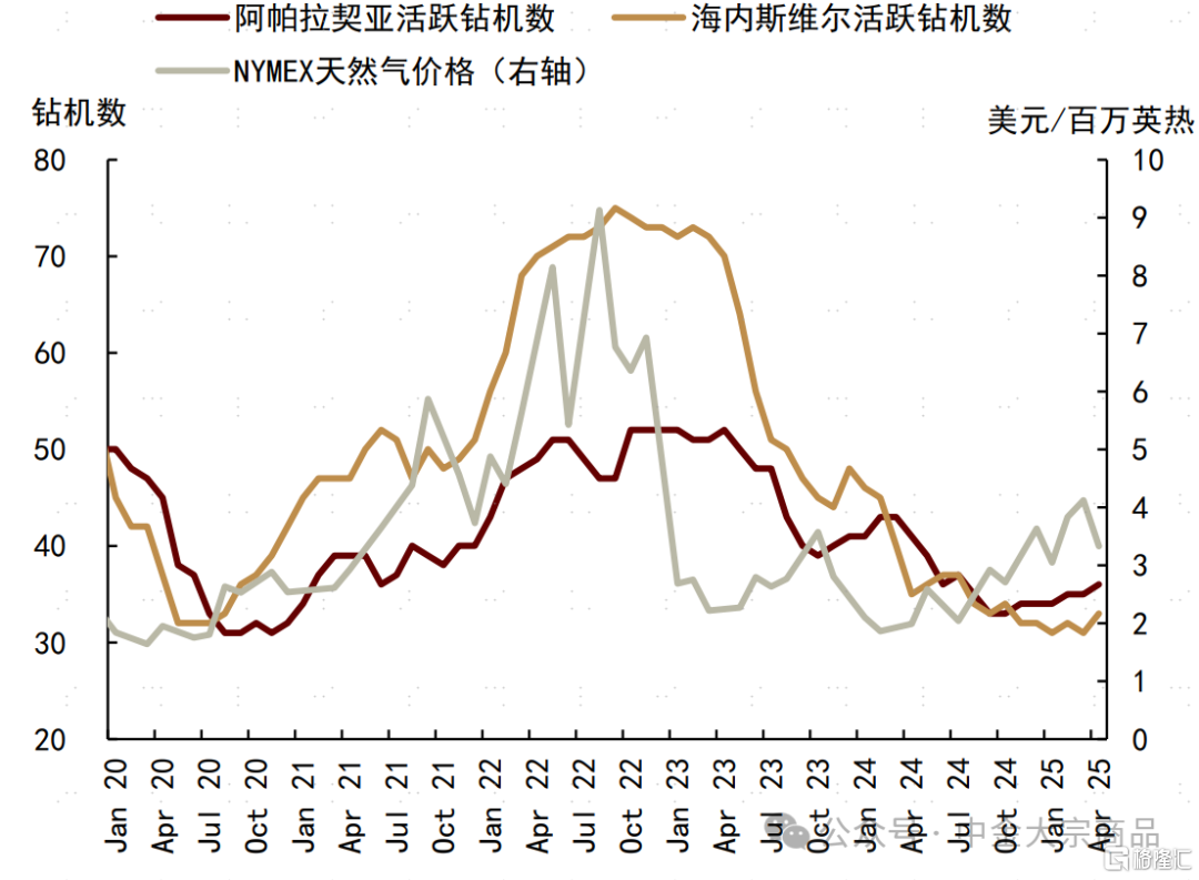 能源2025下半年展望：成本反馈与溢价重估