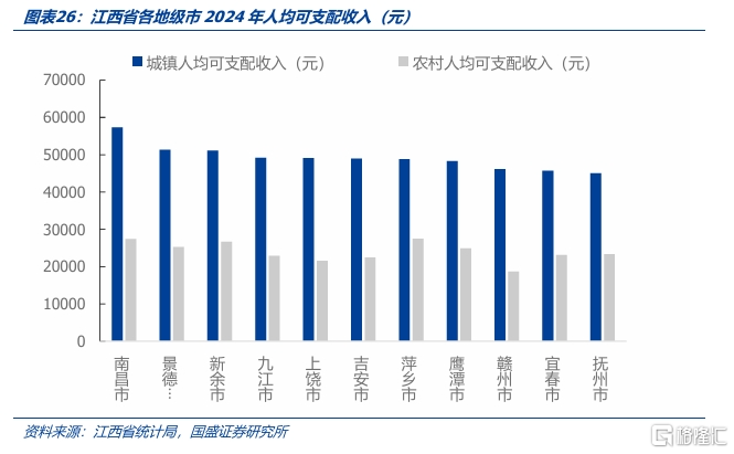 化债与转型——江西省经济财政债务全梳理