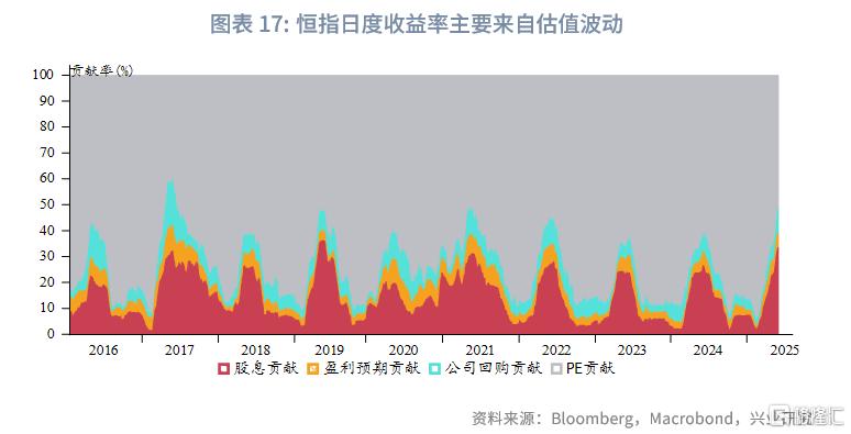 中国资产与全球资本：港股市场特征与研究框架