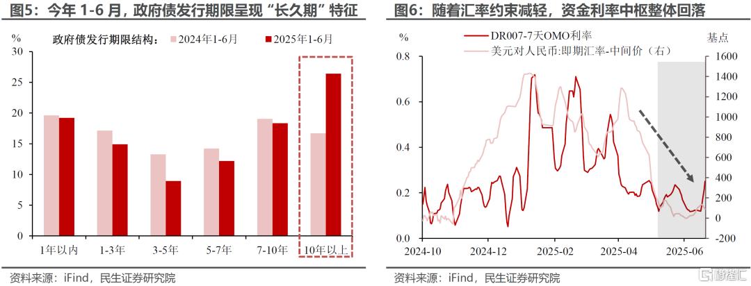 7月流动性会更松吗？