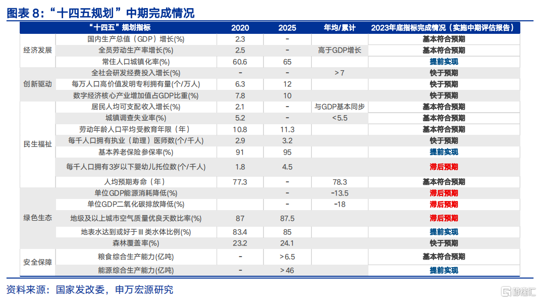 “十五五”前瞻：迈向2035的关键“五年”