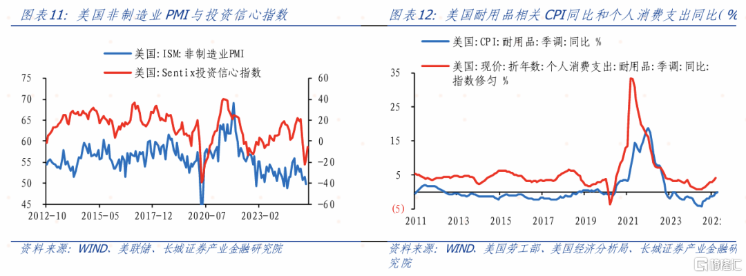 长城证券：美国5月CPI低于市场预期，关税对美国通胀的转导速度慢于预期