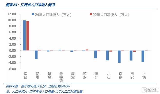 化债与转型——江西省经济财政债务全梳理