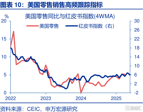 美国经济：“消失的”库存？