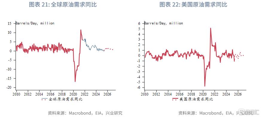 2025年第三季度原油展望：脉冲式上涨​​后的调整期