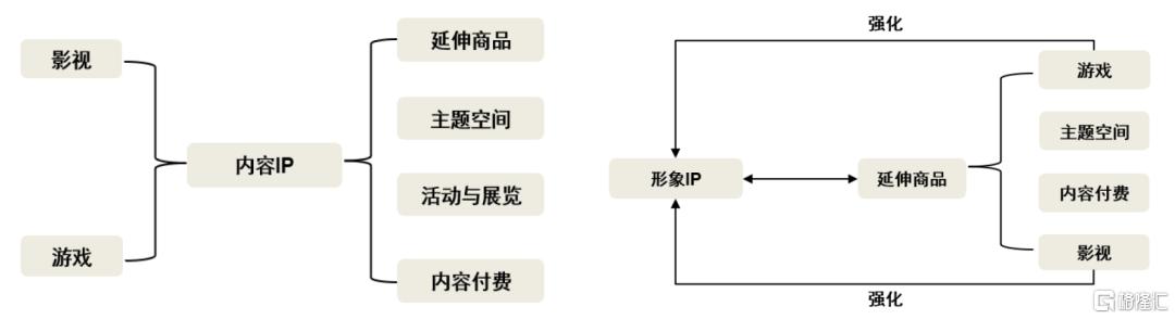 全球IP生命周期复盘启示录