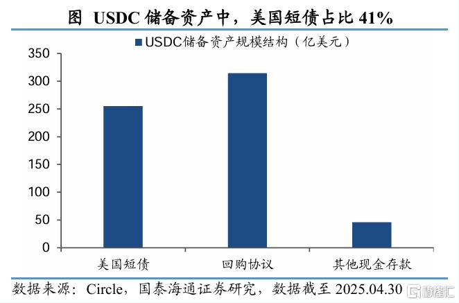 稳定币如何重塑全球货币和资产？