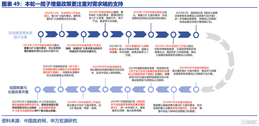 申万宏观：下半年政策有望进一步加码，服务业修复或对冲制造业压力