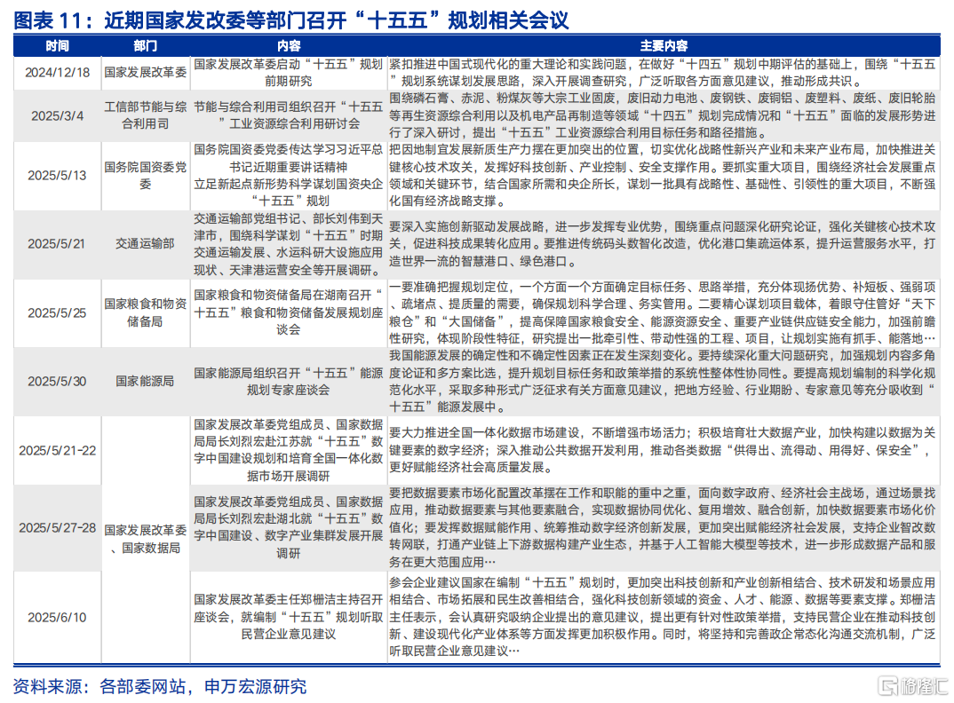 “十五五”前瞻：迈向2035的关键“五年”
