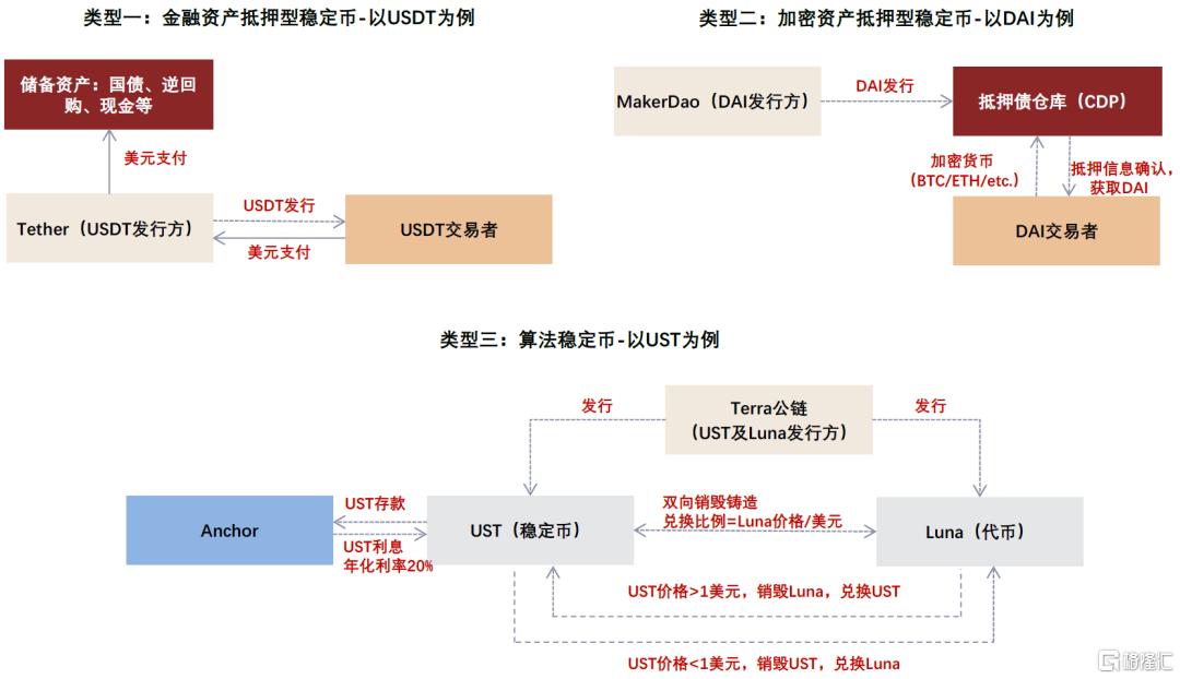 中金：稳定币对金融体系的潜在影响