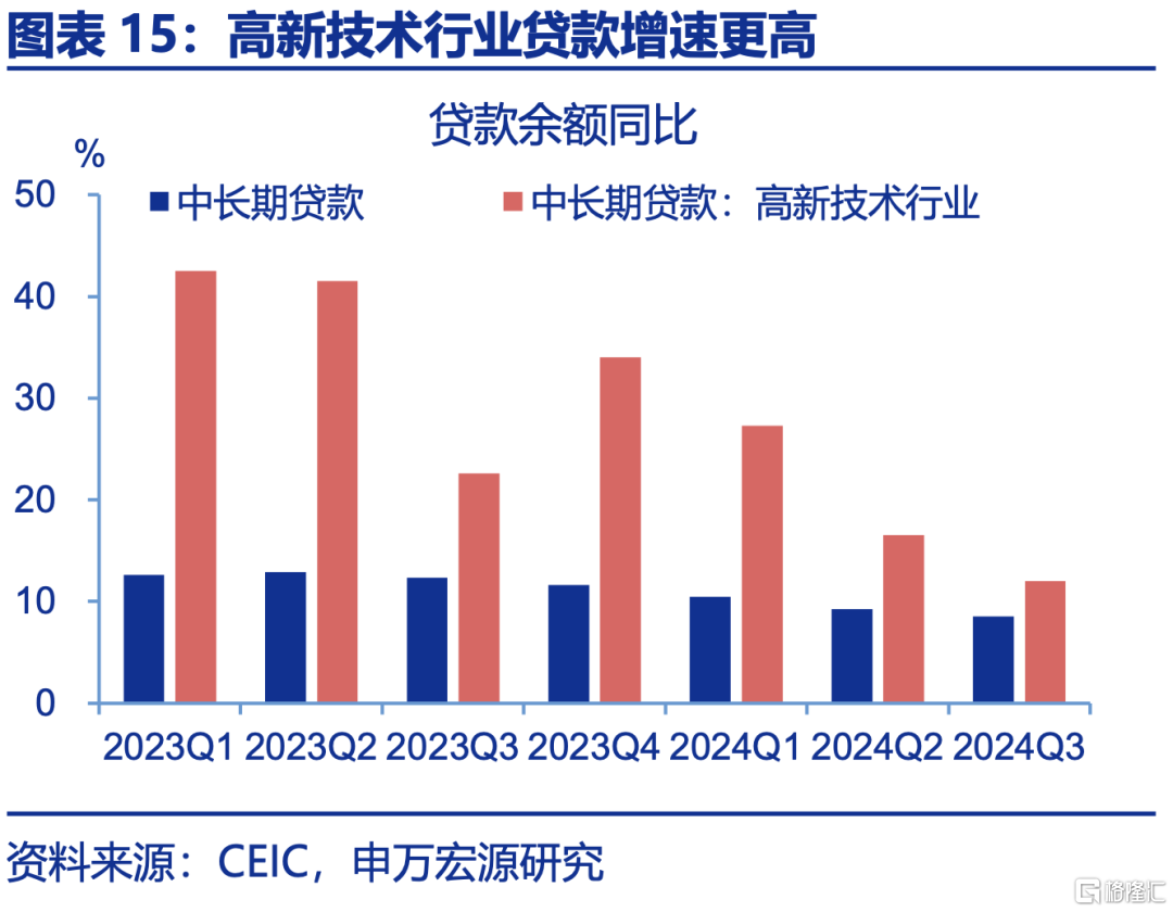 申万宏观：下半年政策有望进一步加码，服务业修复或对冲制造业压力