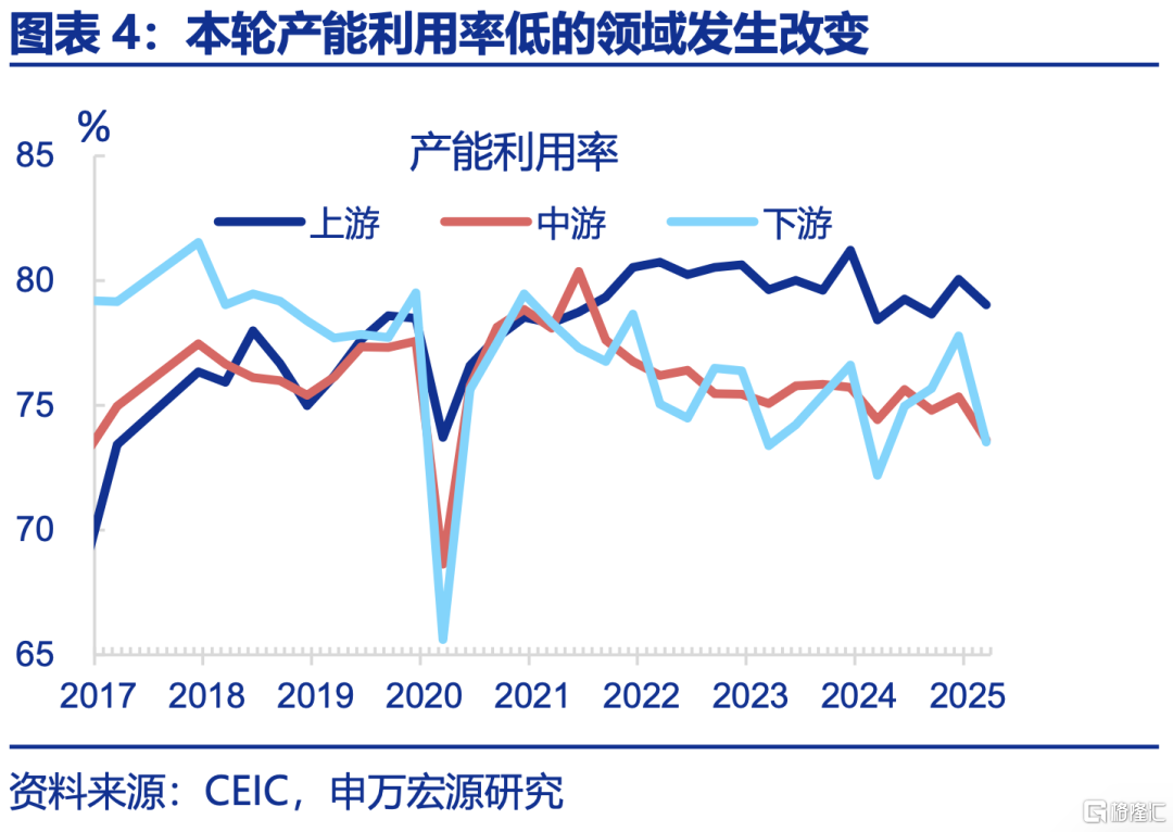 申万宏观：下半年政策有望进一步加码，服务业修复或对冲制造业压力