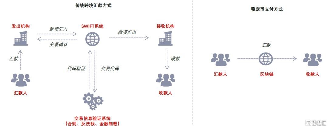 中金：稳定币对金融体系的潜在影响