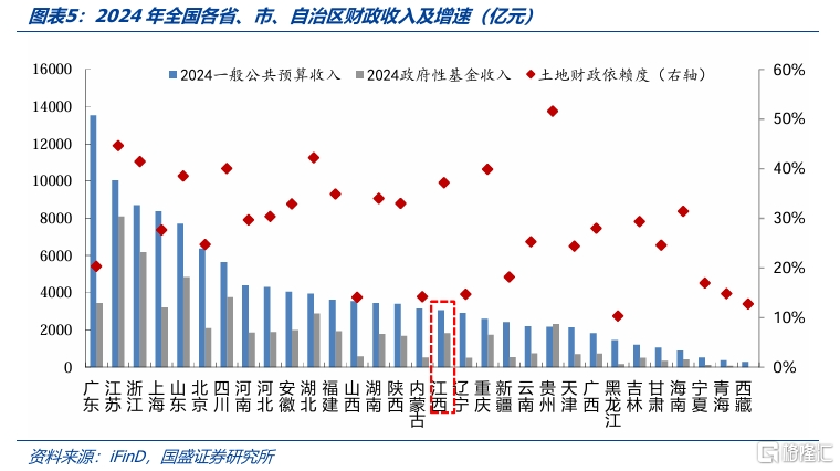 化债与转型——江西省经济财政债务全梳理