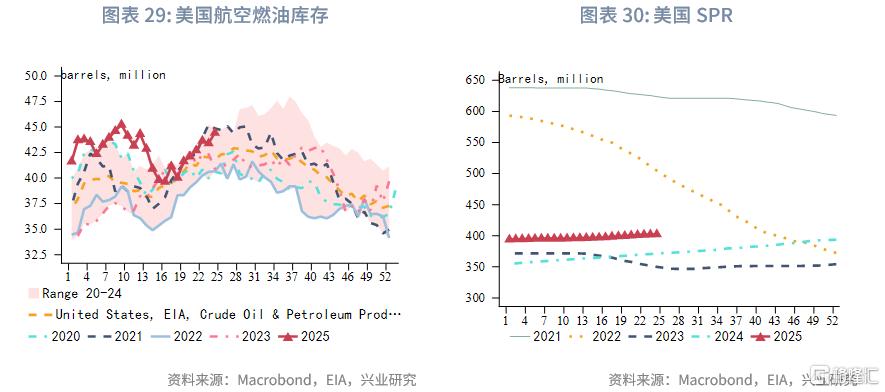 2025年第三季度原油展望：脉冲式上涨​​后的调整期