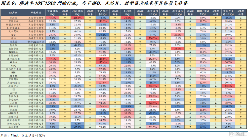 从财报看消费与成长的中长期价值机会