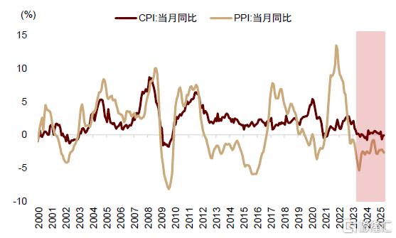 中金：预计A股下半年节奏上或为“前稳后升”