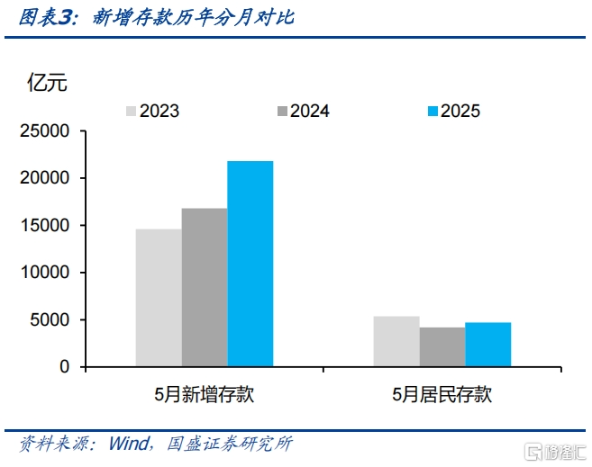 新的做多力量会来自何方？