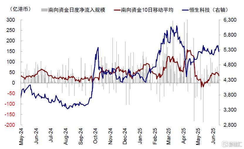 Hibor如何影响港股？