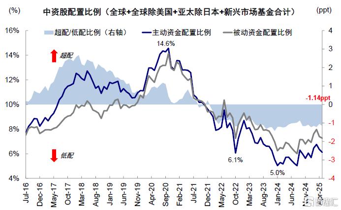 如何寻找行业轮动的线索？