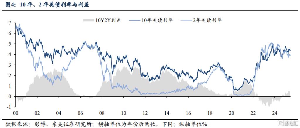 如何理解港元触及弱方保证的影响？