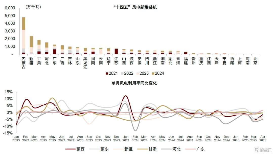 新能源运营商：成本管控+交易能力打造全新竞争力，进入“负荷为王”时代