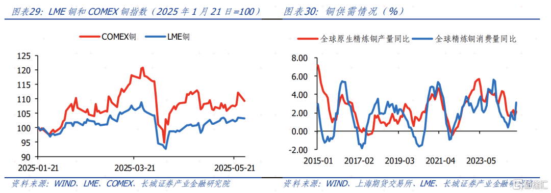 6月大类资产如何配置？