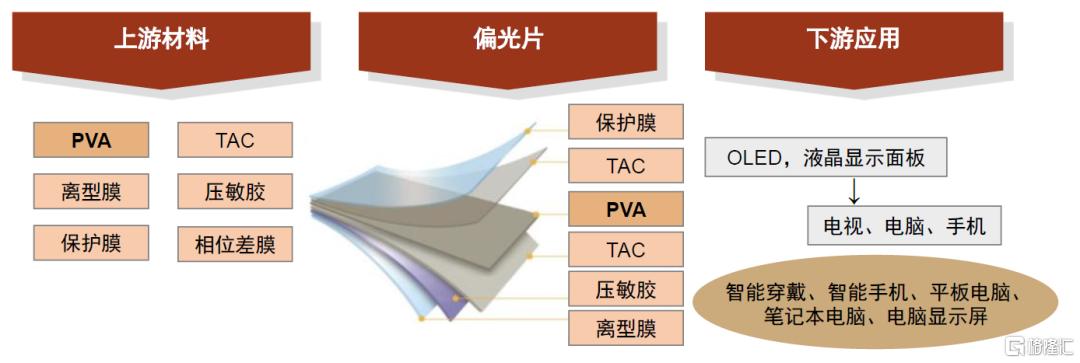 中金：一帆风正劲，关键材料国产化正当时