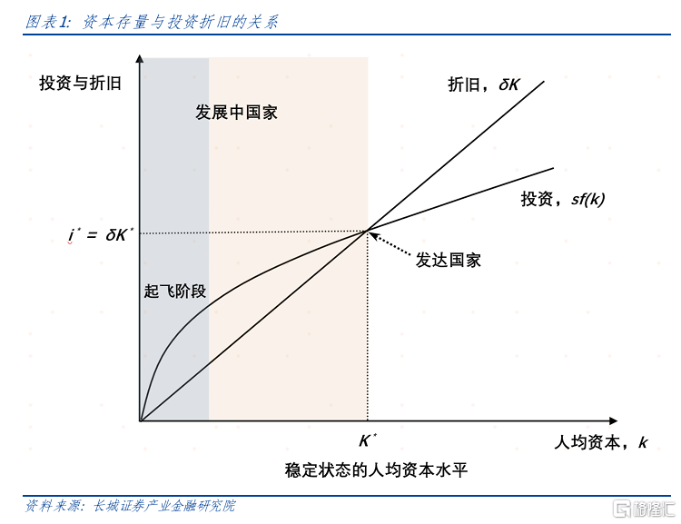 为什么要转型为消费驱动型社会？