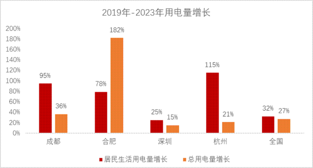 再论：中国人口往何处去？
