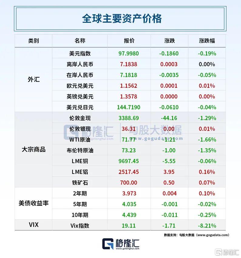早报 (06.17）| 重大信号！特朗普表态；以总理放话：行动不会停；高盛力挺中国“十巨头”股票；创新药迎重磅利好