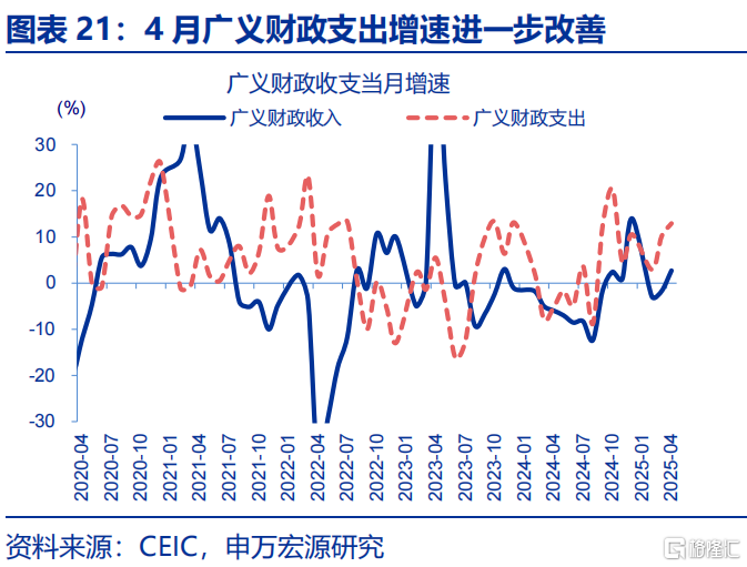 申万宏观：静待政策“新变化”