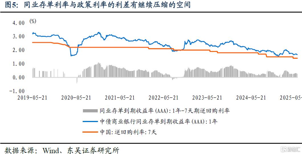 长期利率的合意点位是多少？