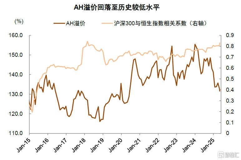 如何看待科创风格后市行情？